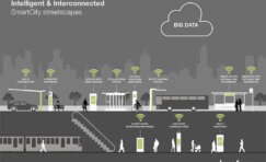 Trueform Smart Cities