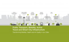 smart cities | Trueform