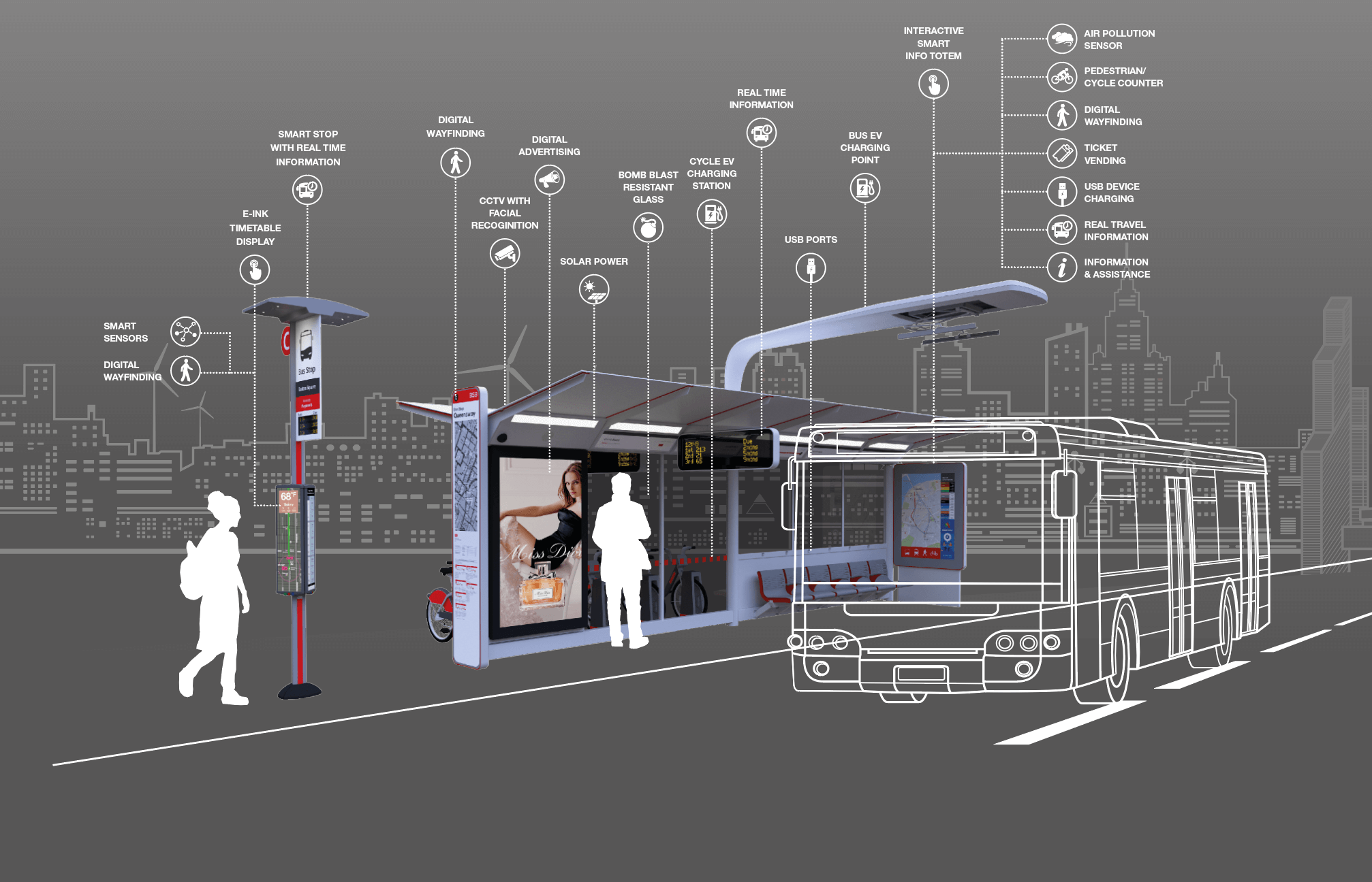 Sustainable Smart City Shelters | Trueform